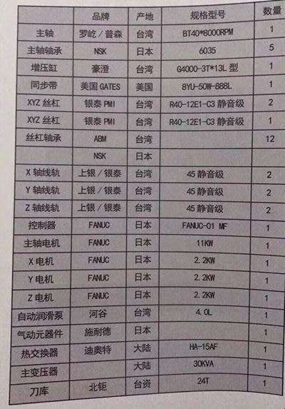 原廠正品臺灣臺智精機1160立式加工中心