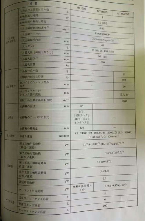 出售二手森精機MT1500車銑復合